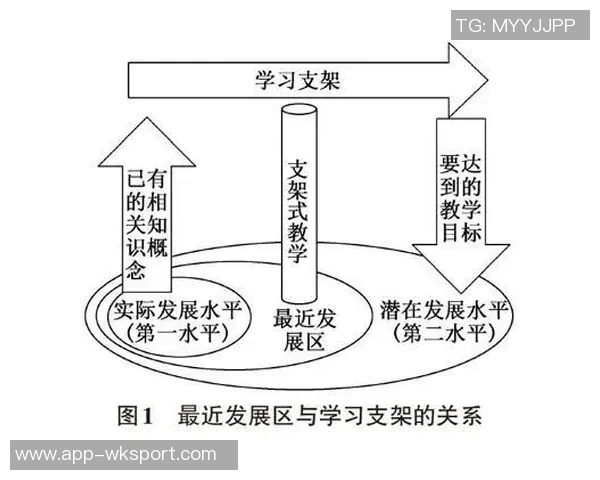 篮球教学设计与实践探索：提升学生综合素养的有效策略与方法